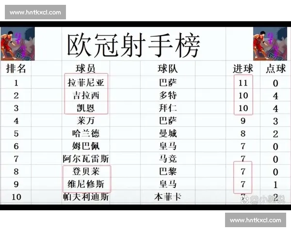 欧冠最新战报激烈对决比分揭晓精彩瞬间盘点